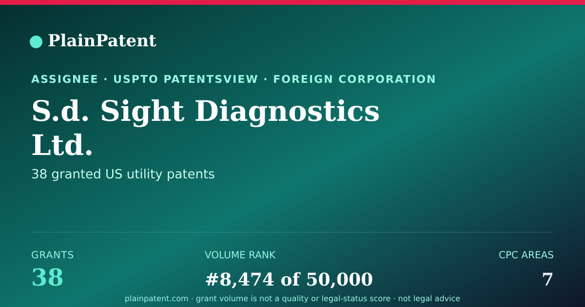 Shareable card for S.d. Sight Diagnostics Ltd. Patent Portfolio