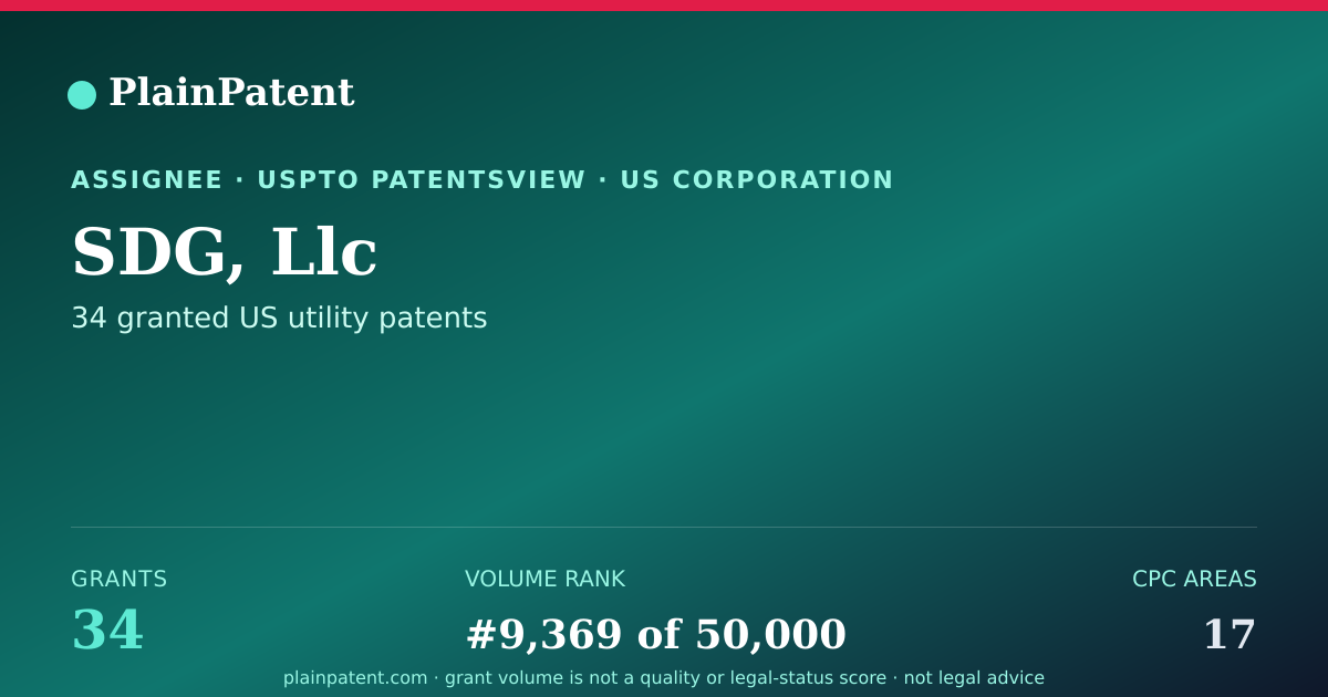 Shareable card for SDG, Llc Patent Portfolio