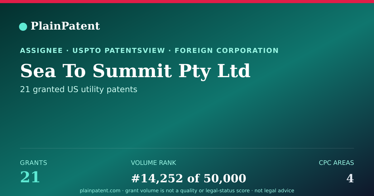 Shareable card for Sea To Summit Pty Ltd Patent Portfolio