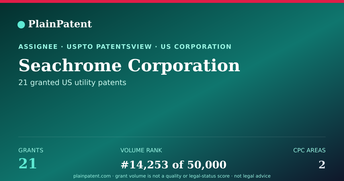 Shareable card for Seachrome Corporation Patent Portfolio