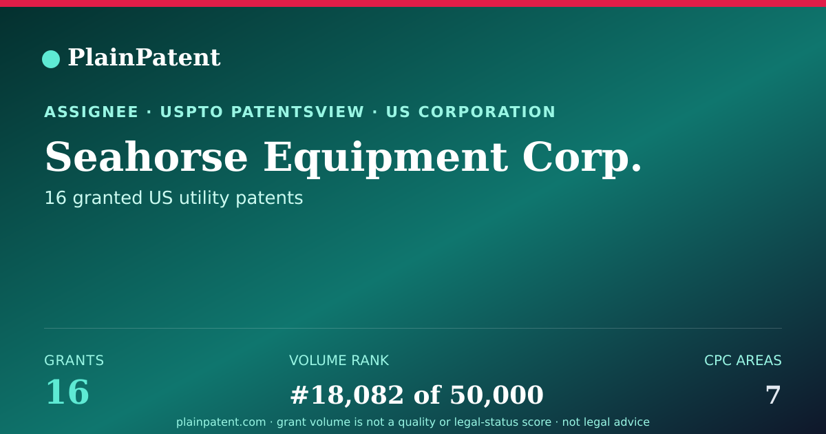 Shareable card for Seahorse Equipment Corp. Patent Portfolio