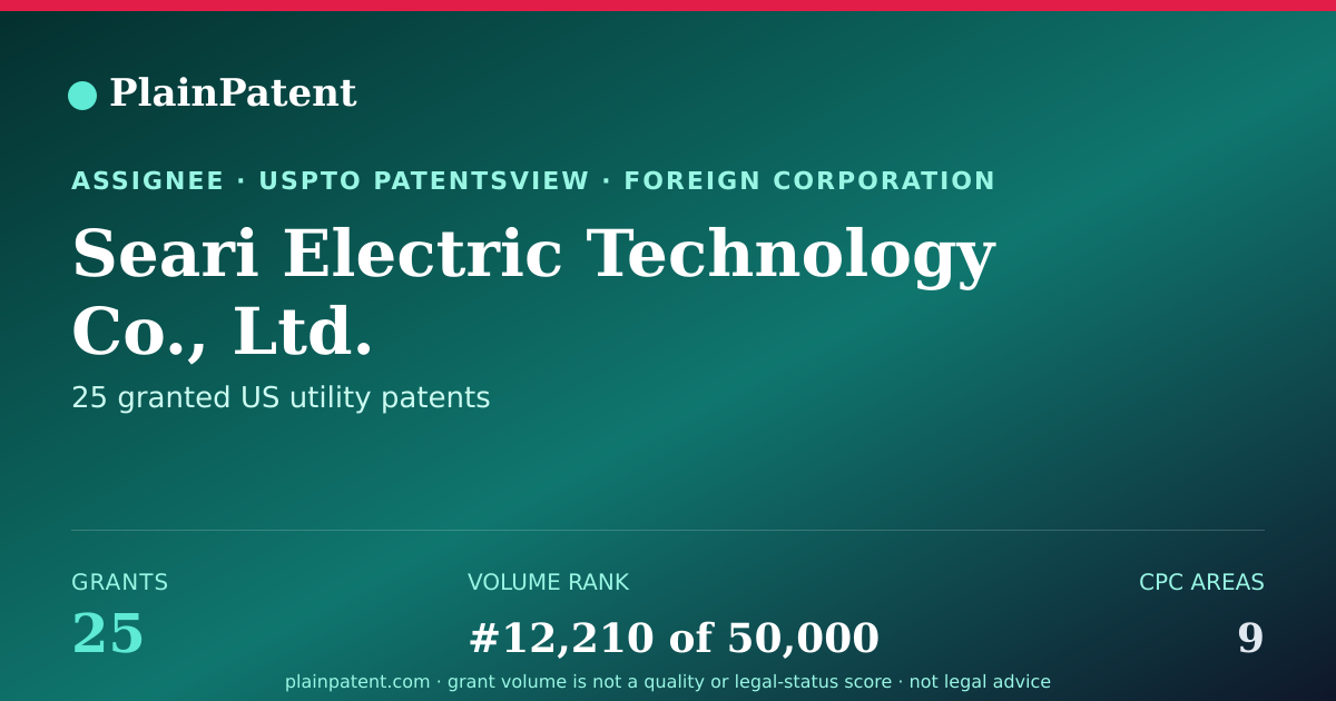 Shareable card for Seari Electric Technology Co., Ltd. Patent Portfolio