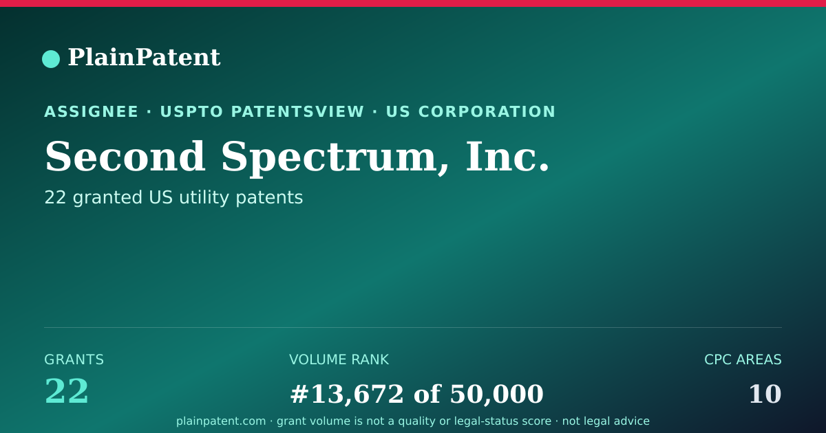 Shareable card for Second Spectrum, Inc. Patent Portfolio