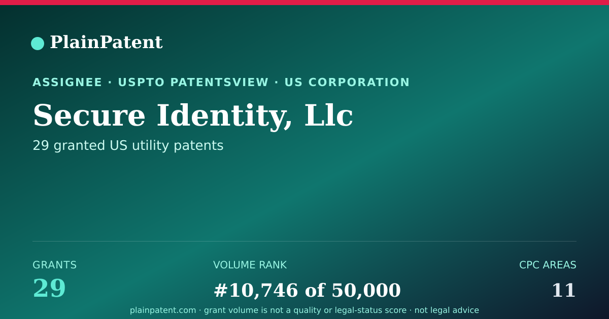 Shareable card for Secure Identity, Llc Patent Portfolio