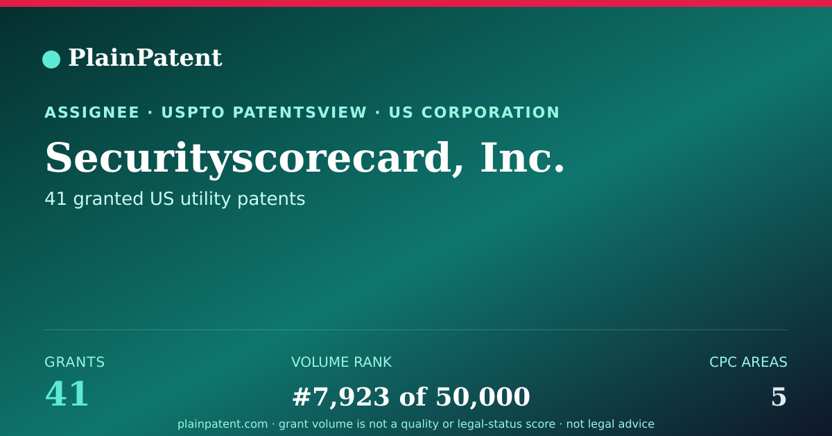 Shareable card for Securityscorecard, Inc. Patent Portfolio