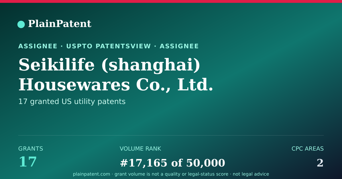 Shareable card for Seikilife (shanghai) Housewares Co., Ltd. Patent Portfolio