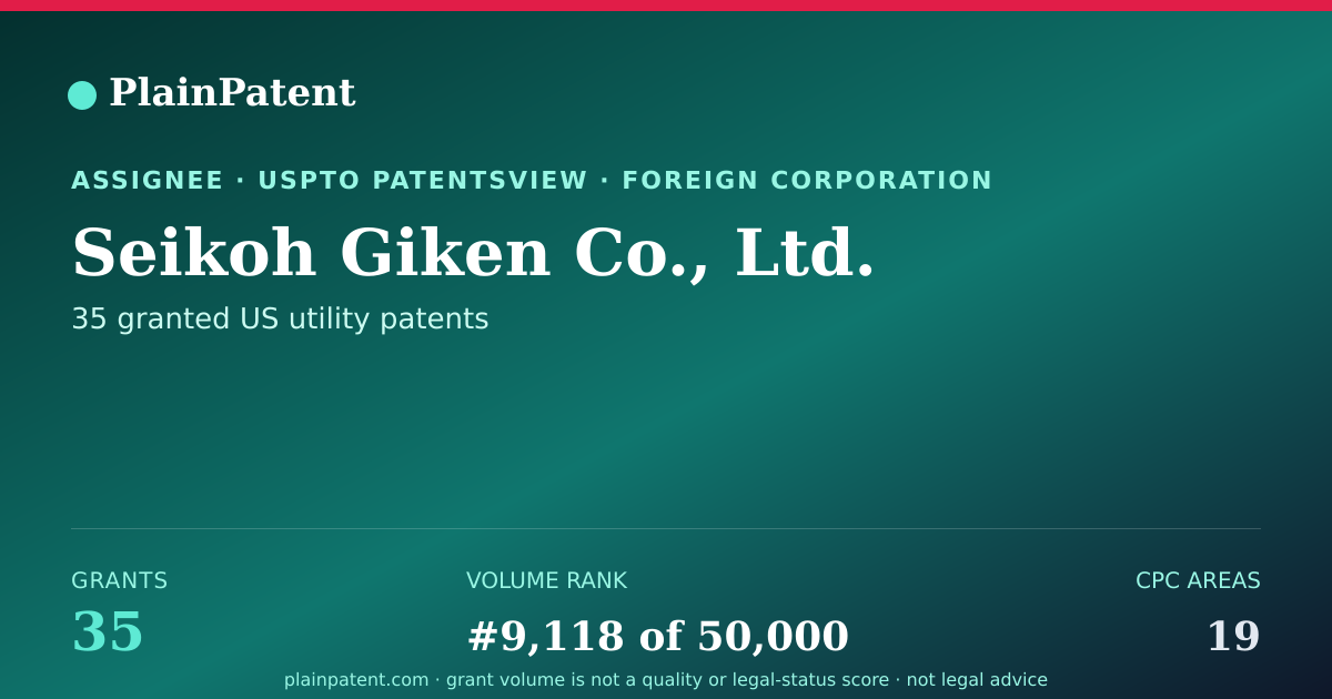 Shareable card for Seikoh Giken Co., Ltd. Patent Portfolio