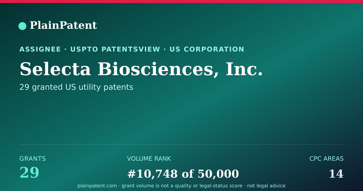 Shareable card for Selecta Biosciences, Inc. Patent Portfolio