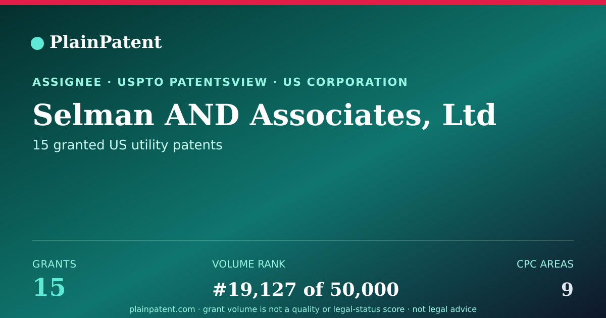 Shareable card for Selman AND Associates, Ltd Patent Portfolio