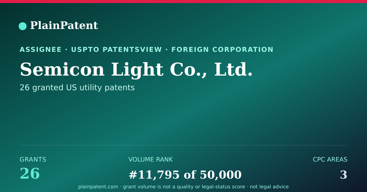 Shareable card for Semicon Light Co., Ltd. Patent Portfolio