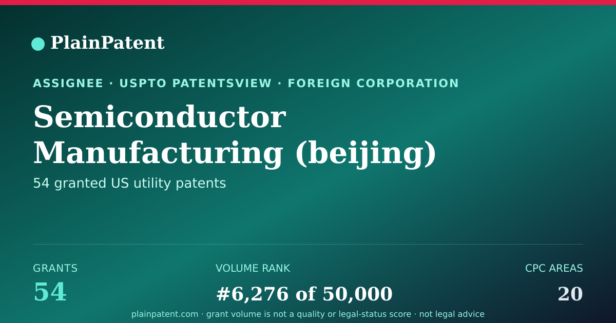 Shareable card for Semiconductor Manufacturing (beijing) International Corporation Patent Portfolio