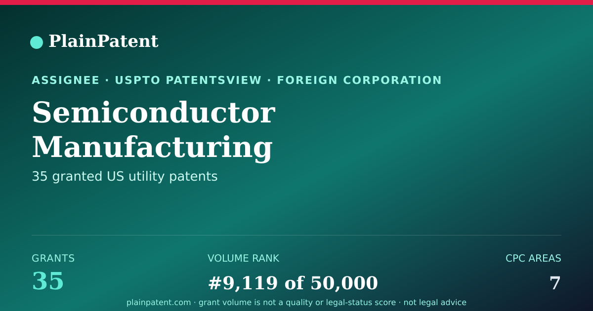 Shareable card for Semiconductor Manufacturing International Corp. Patent Portfolio