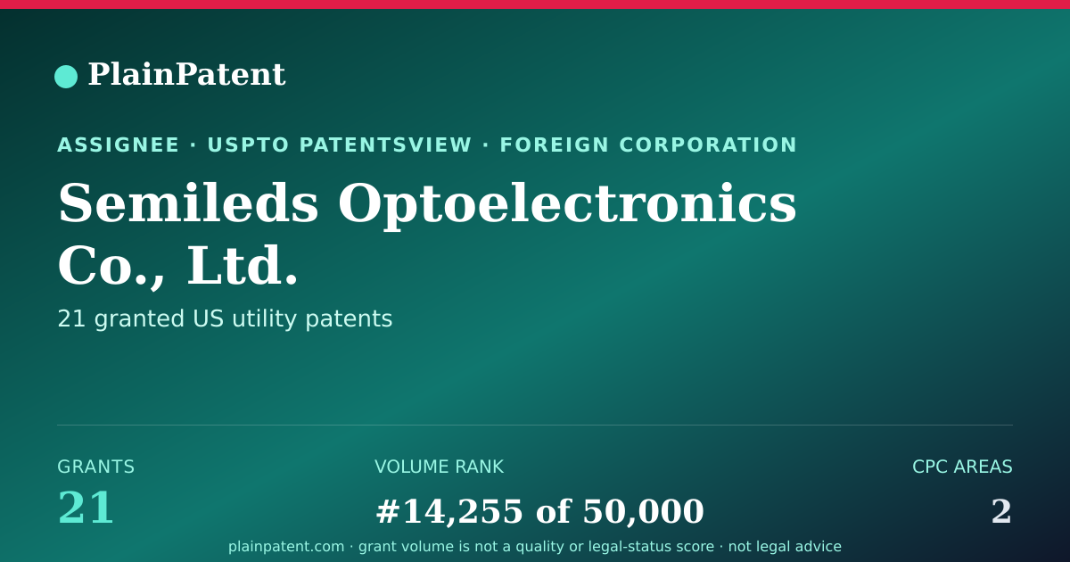 Shareable card for Semileds Optoelectronics Co., Ltd. Patent Portfolio
