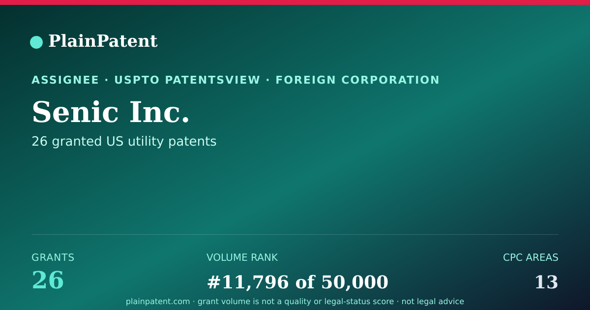 Shareable card for Senic Inc. Patent Portfolio