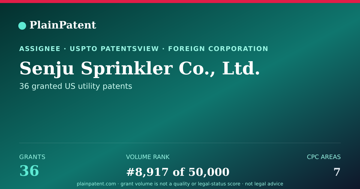 Shareable card for Senju Sprinkler Co., Ltd. Patent Portfolio