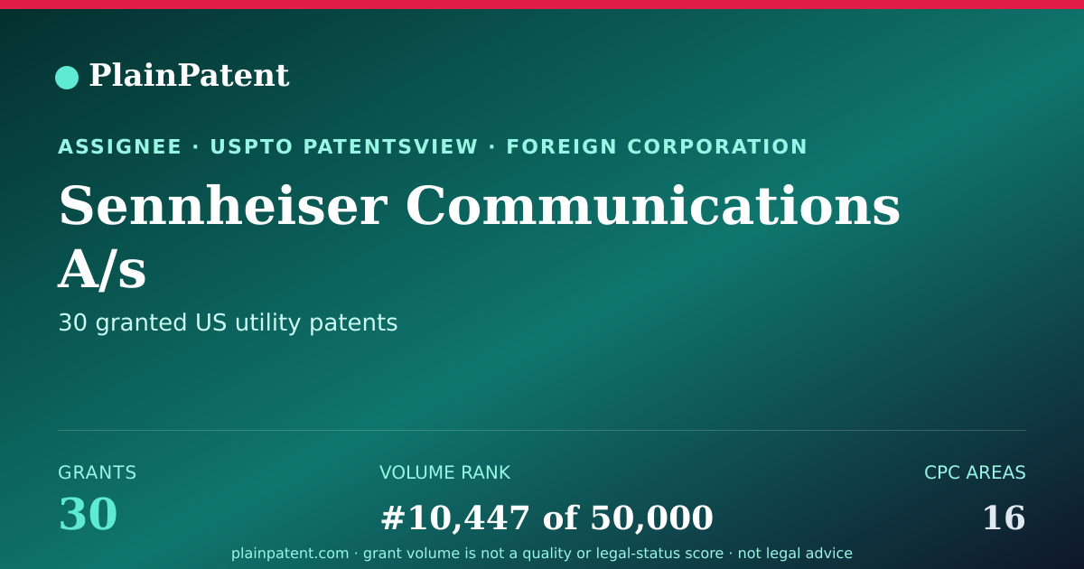 Shareable card for Sennheiser Communications A/s Patent Portfolio