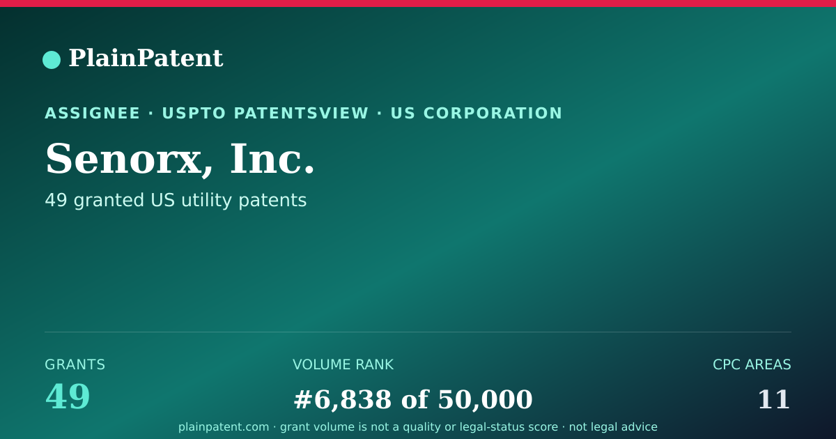 Shareable card for Senorx, Inc. Patent Portfolio