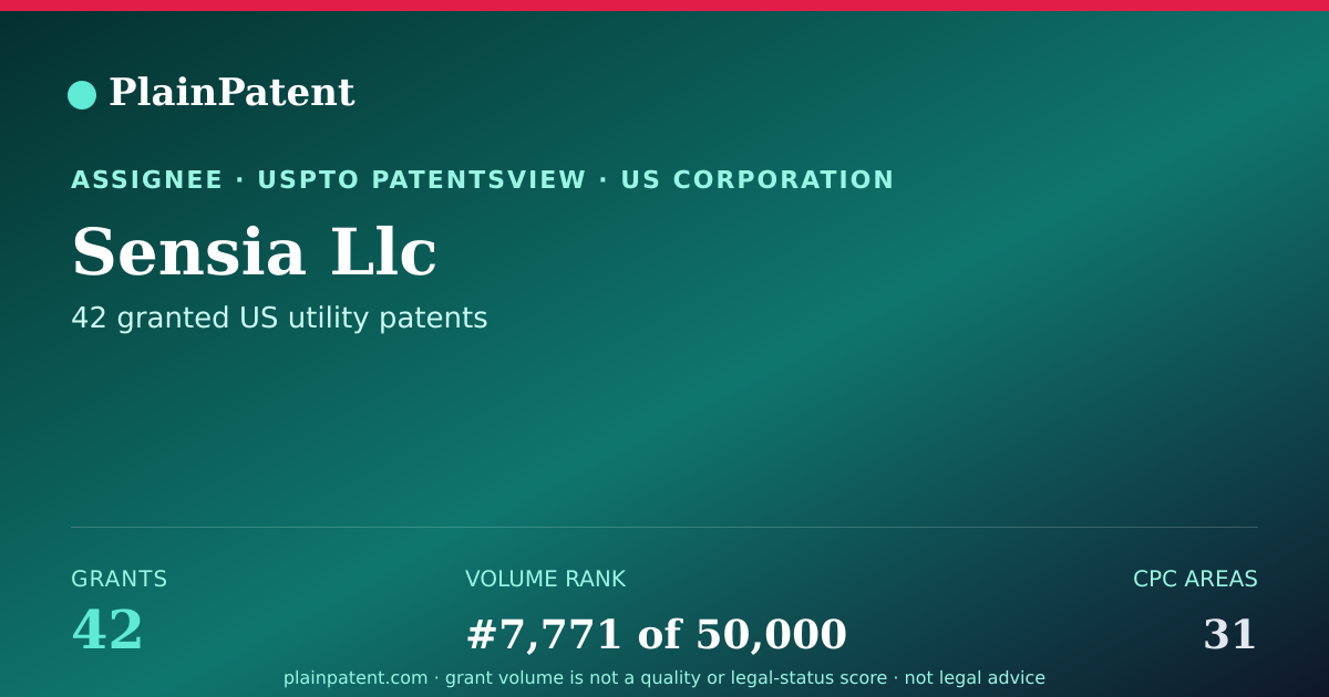 Shareable card for Sensia Llc Patent Portfolio