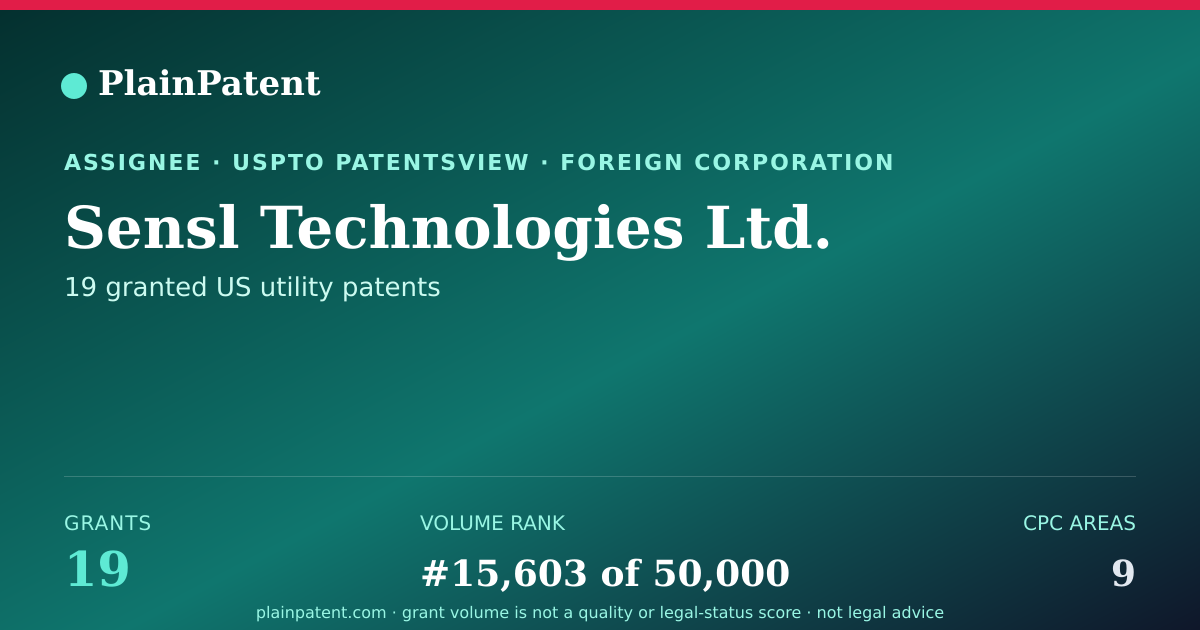 Shareable card for Sensl Technologies Ltd. Patent Portfolio