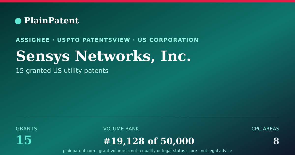 Shareable card for Sensys Networks, Inc. Patent Portfolio