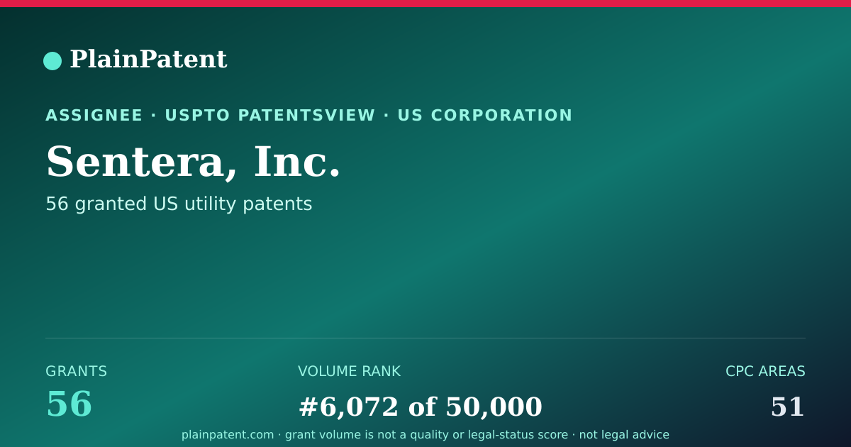 Shareable card for Sentera, Inc. Patent Portfolio