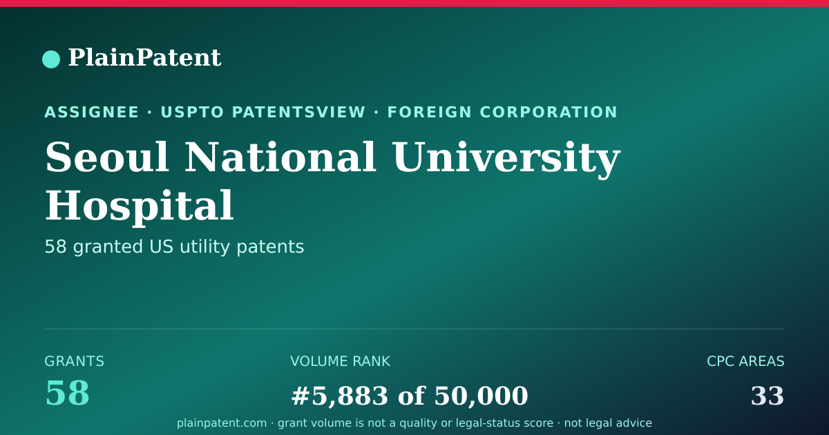 Shareable card for Seoul National University Hospital Patent Portfolio