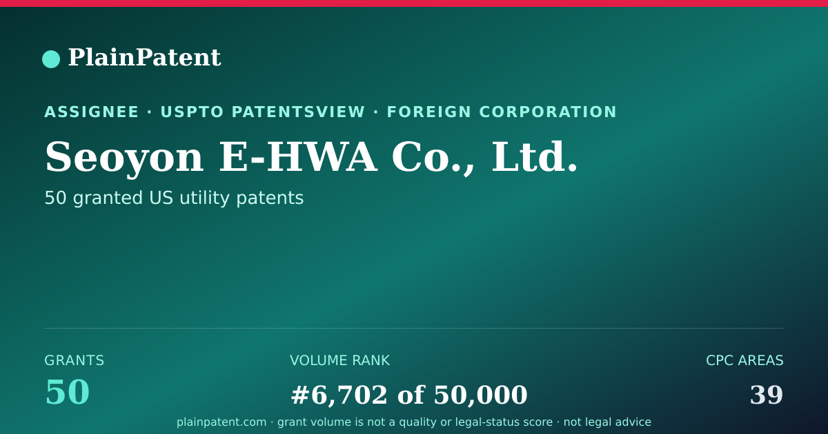 Shareable card for Seoyon E-HWA Co., Ltd. Patent Portfolio