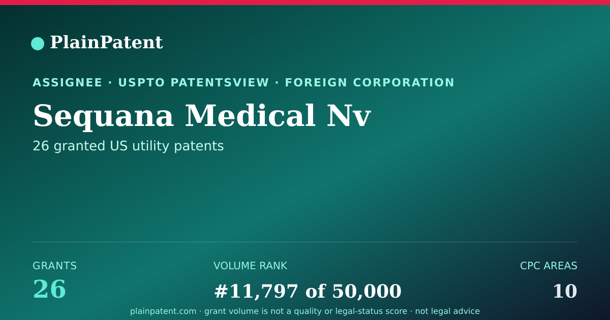 Shareable card for Sequana Medical Nv Patent Portfolio