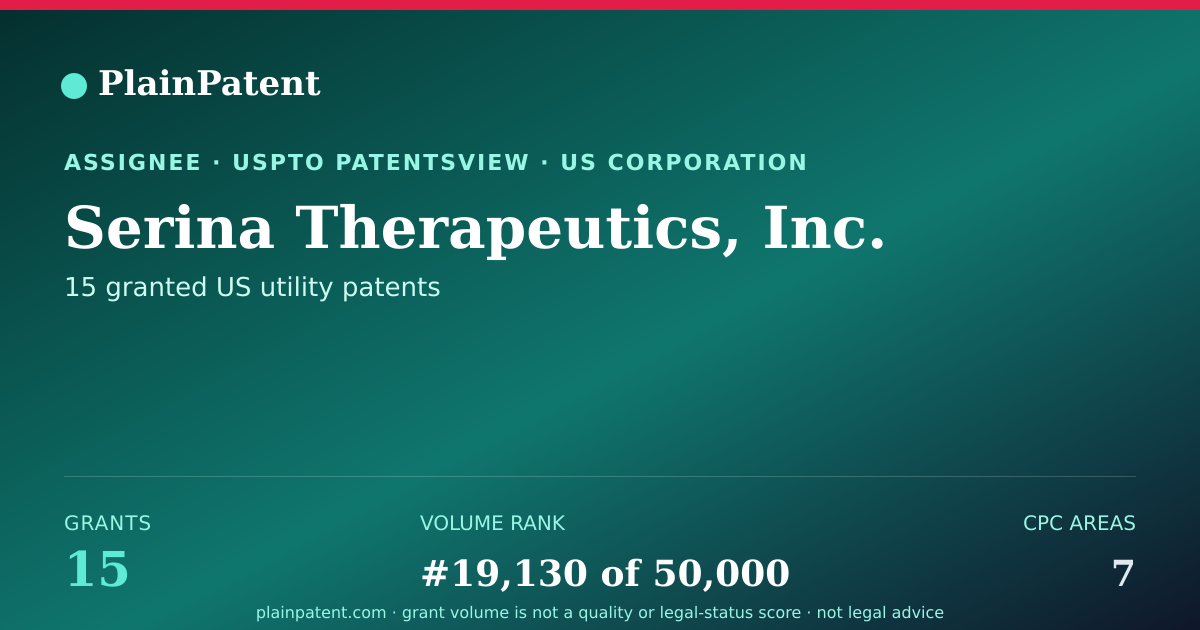 Shareable card for Serina Therapeutics, Inc. Patent Portfolio