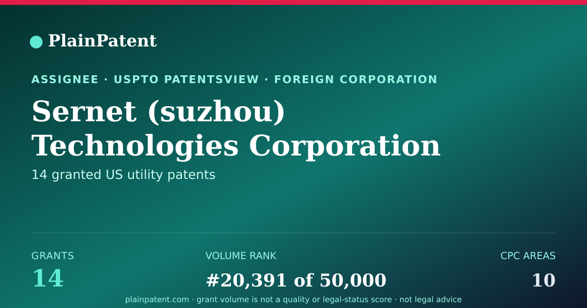 Shareable card for Sernet (suzhou) Technologies Corporation Patent Portfolio