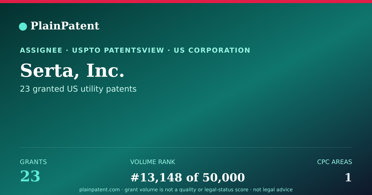 Shareable card for Serta, Inc. Patent Portfolio