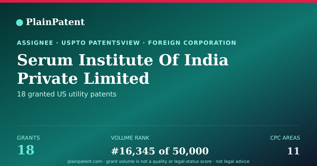 Shareable card for Serum Institute Of India Private Limited Patent Portfolio
