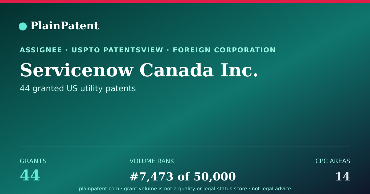 Shareable card for Servicenow Canada Inc. Patent Portfolio