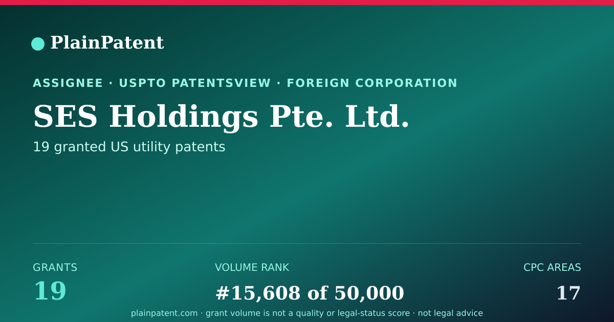 Shareable card for SES Holdings Pte. Ltd. Patent Portfolio