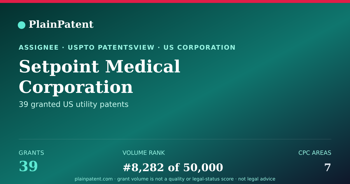 Shareable card for Setpoint Medical Corporation Patent Portfolio