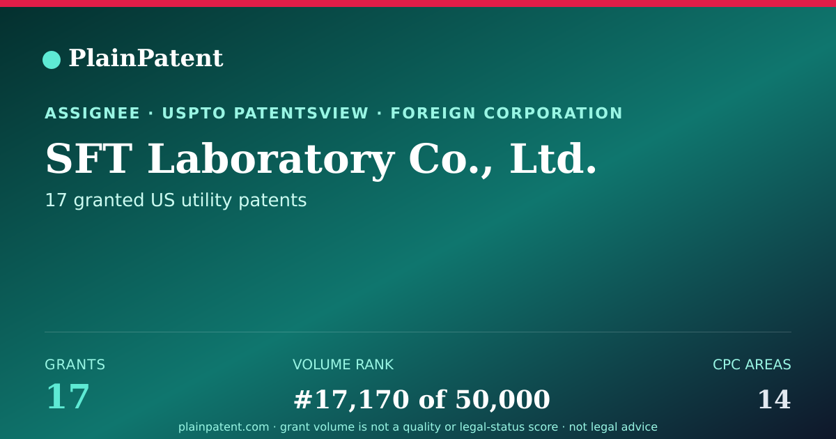 Shareable card for SFT Laboratory Co., Ltd. Patent Portfolio