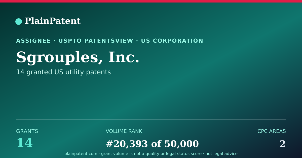 Shareable card for Sgrouples, Inc. Patent Portfolio