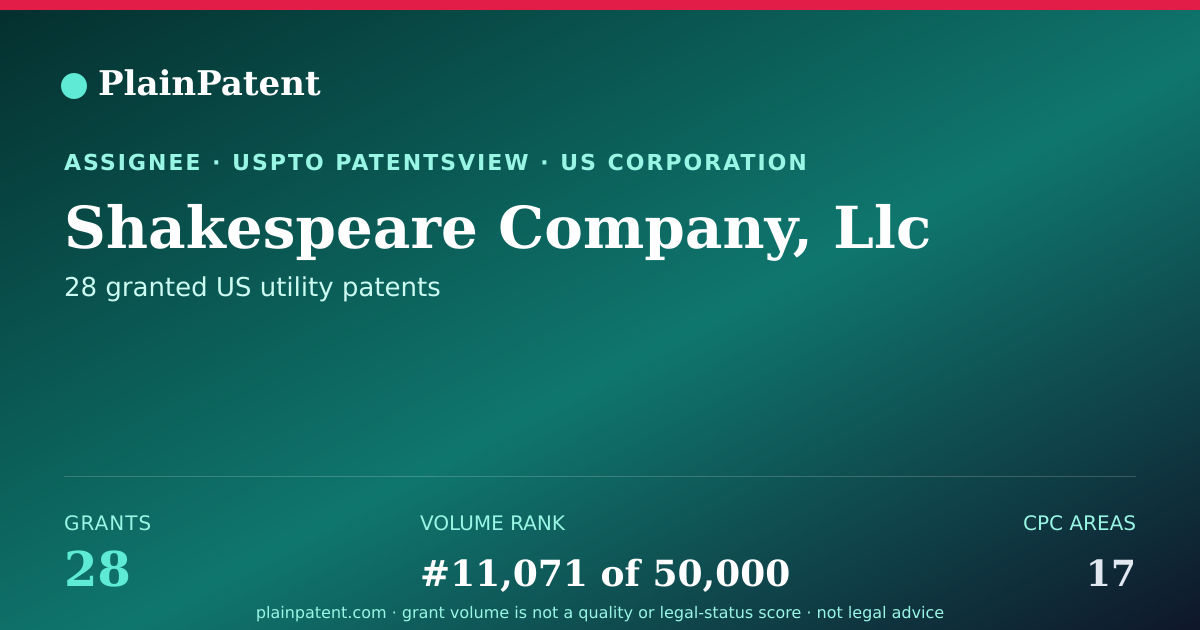 Shareable card for Shakespeare Company, Llc Patent Portfolio