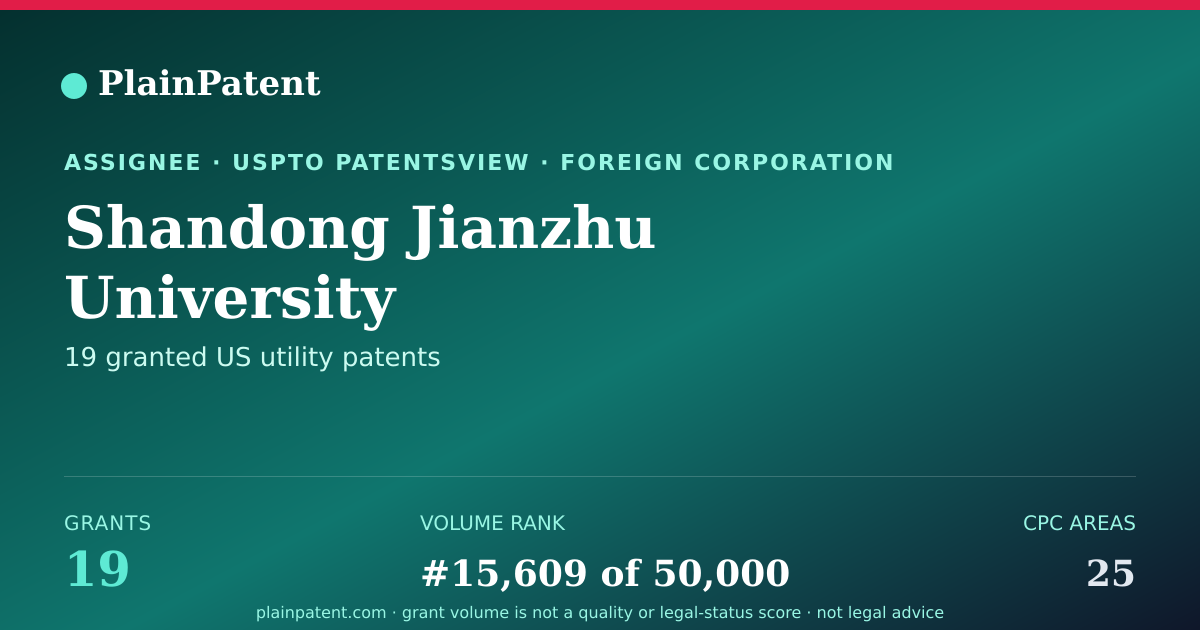Shareable card for Shandong Jianzhu University Patent Portfolio