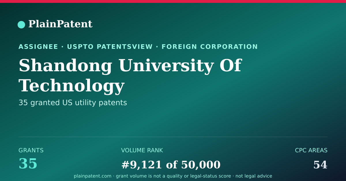 Shareable card for Shandong University Of Technology Patent Portfolio
