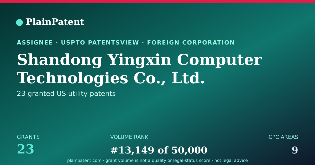 Shareable card for Shandong Yingxin Computer Technologies Co., Ltd. Patent Portfolio