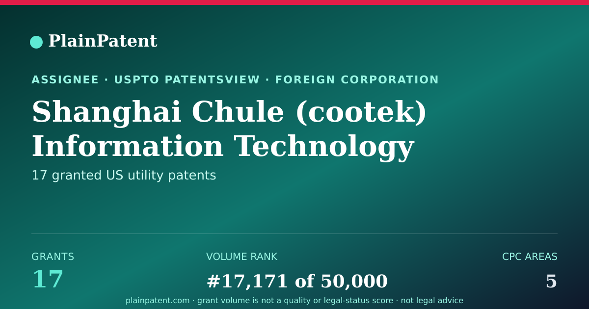 Shareable card for Shanghai Chule (cootek) Information Technology Co., Ltd. Patent Portfolio
