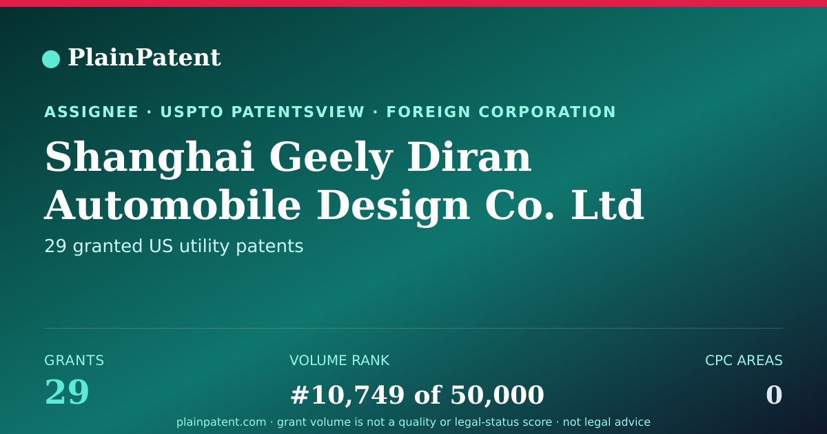 Shareable card for Shanghai Geely Diran Automobile Design Co. Ltd Patent Portfolio