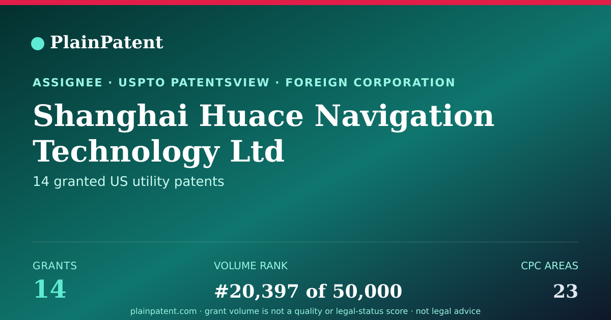 Shareable card for Shanghai Huace Navigation Technology Ltd Patent Portfolio