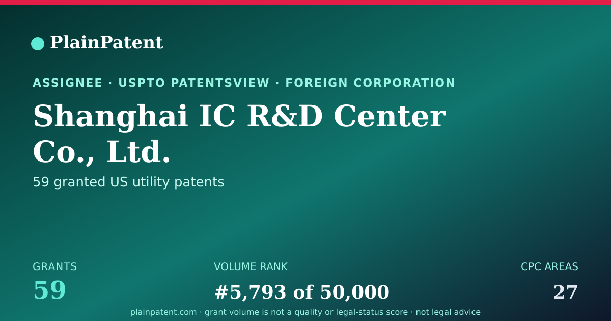 Shareable card for Shanghai IC R&D Center Co., Ltd. Patent Portfolio