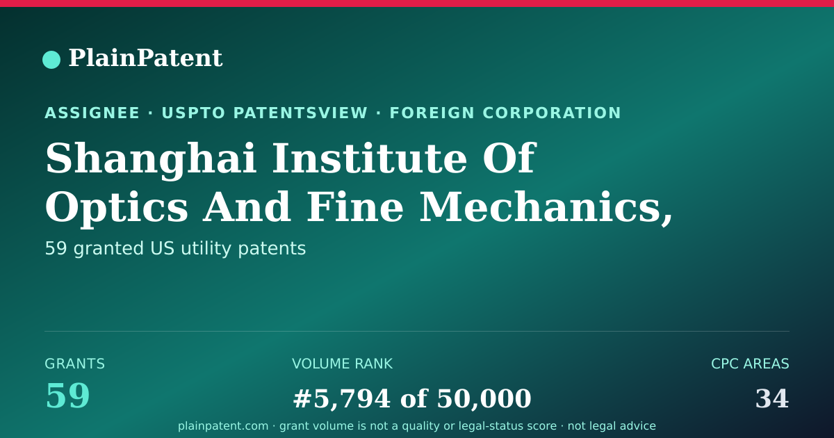 Shareable card for Shanghai Institute Of Optics And Fine Mechanics, Chinese Academy Of Sciences Patent Portfolio