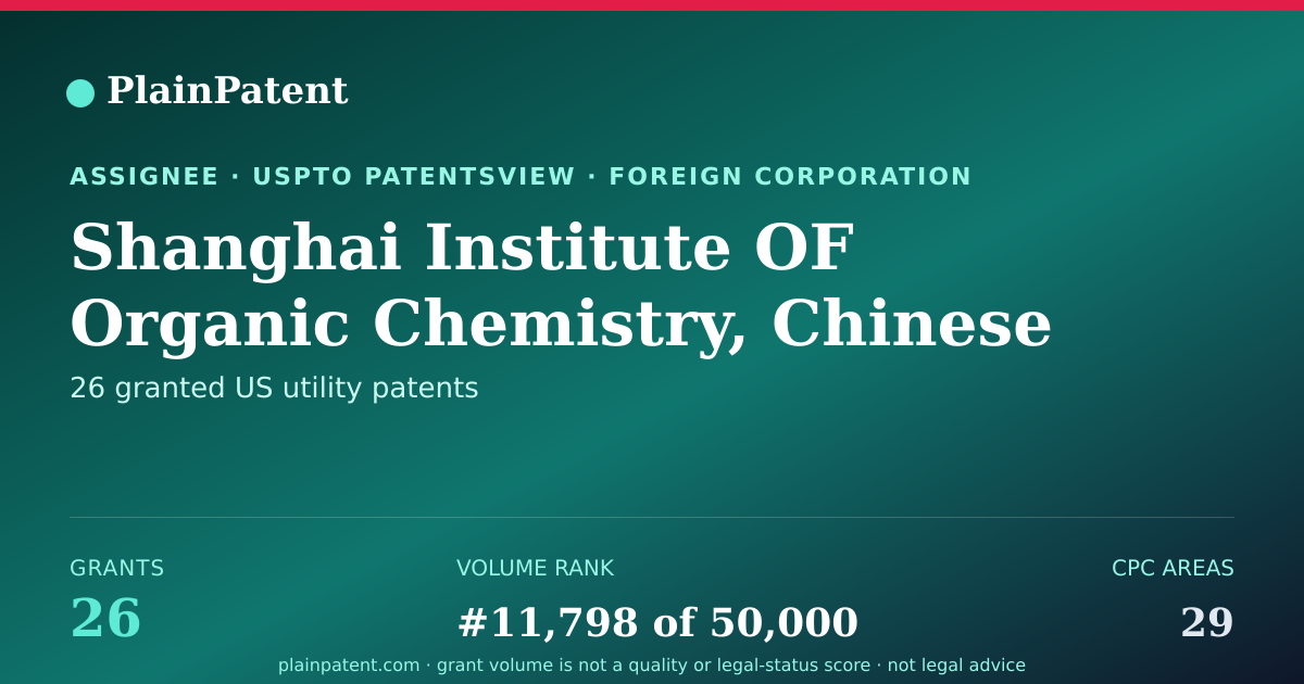 Shareable card for Shanghai Institute OF Organic Chemistry, Chinese Academy OF Sciences Patent Portfolio