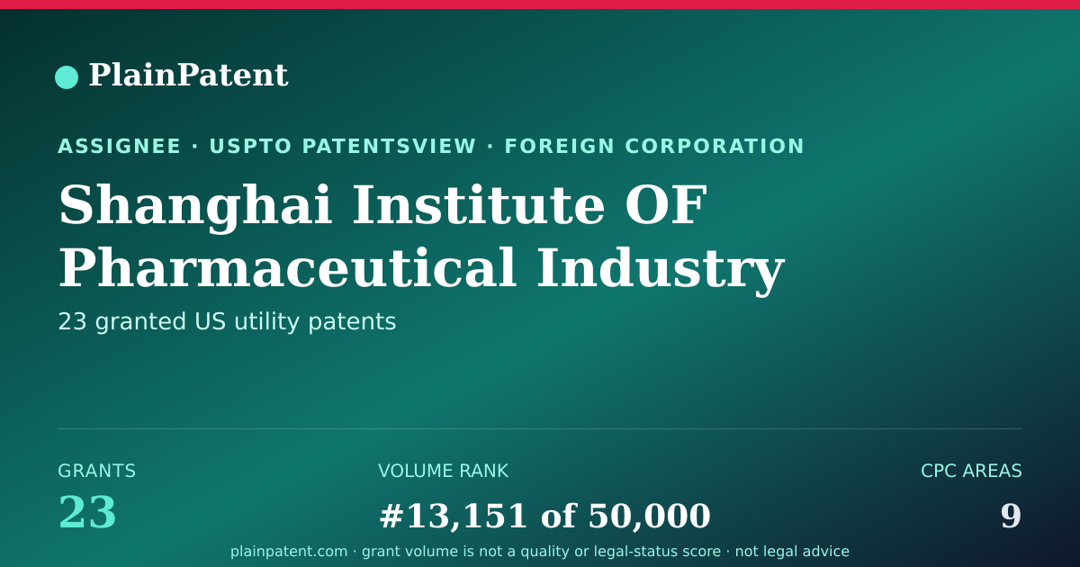 Shareable card for Shanghai Institute OF Pharmaceutical Industry Patent Portfolio