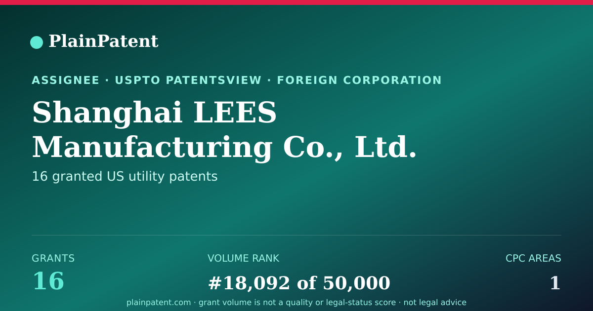 Shareable card for Shanghai LEES Manufacturing Co., Ltd. Patent Portfolio