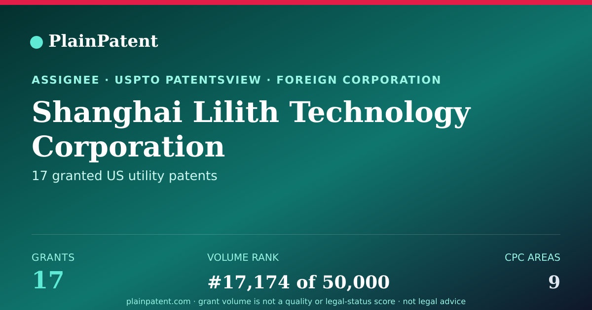 Shareable card for Shanghai Lilith Technology Corporation Patent Portfolio